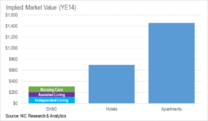 Implied Market Value (YE14)