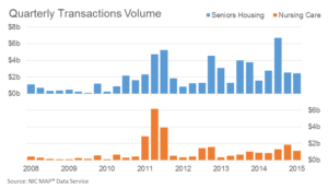 1Q15 Transactions Volume