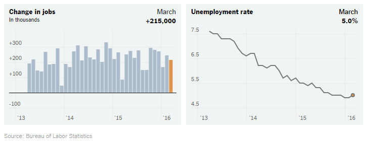 March_JobGains.png