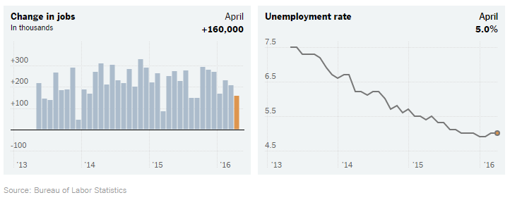 May2016_JobsReport.png