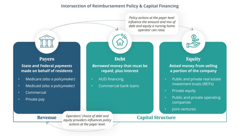 Intersection of Reimbursement Policy graphic