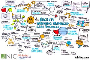 Secrets To Winning Managed Care