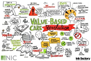 07 Value Based Care Revolution InkFactory Small (1)